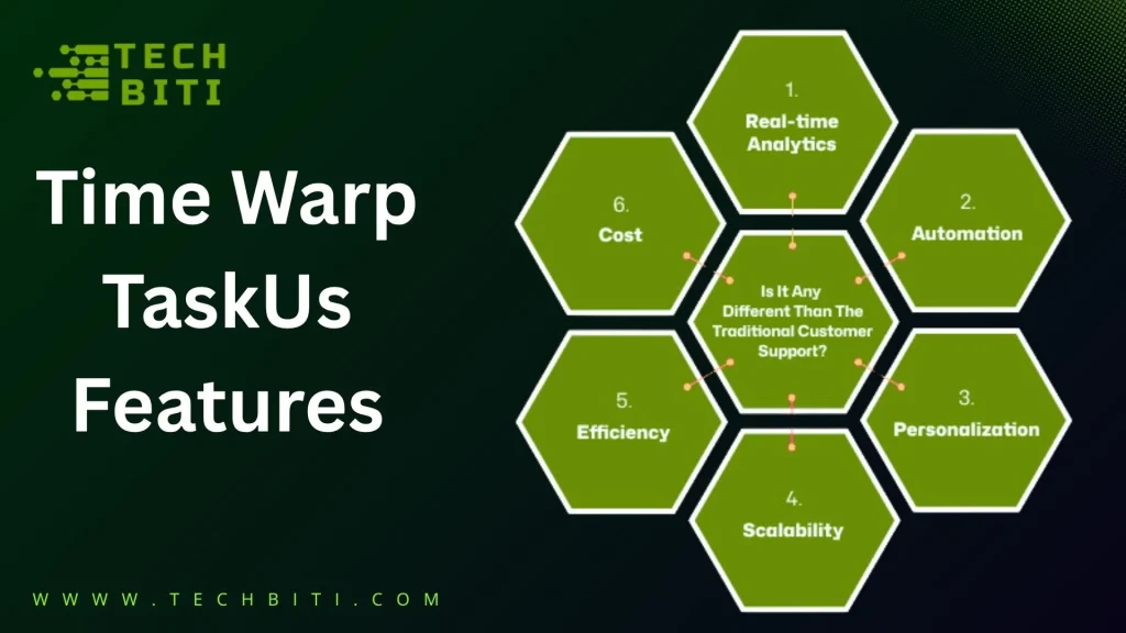 Why Should Businesses Rethink Time Management Today?