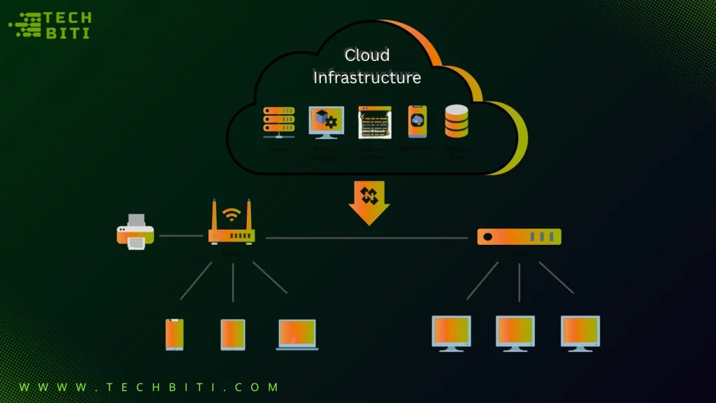 Cloud Infrastructure