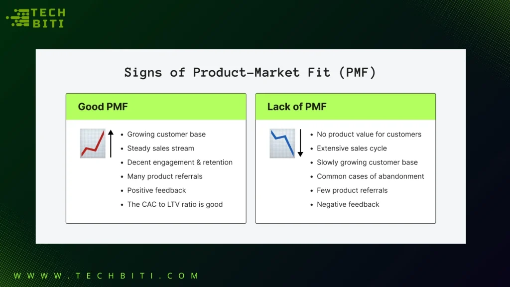 KPIs to Signal Product-Market Fit
