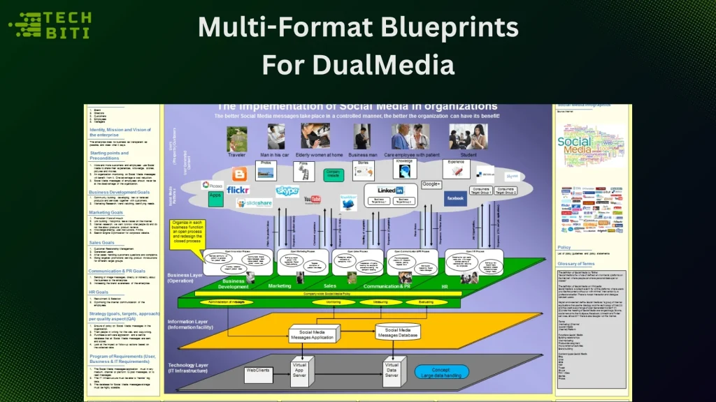 Create Multi-Format Blueprints