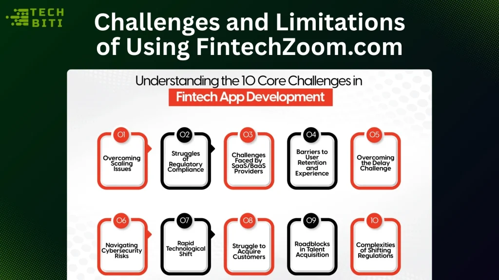 Challenges and Limitations of Using FintechZoom.com