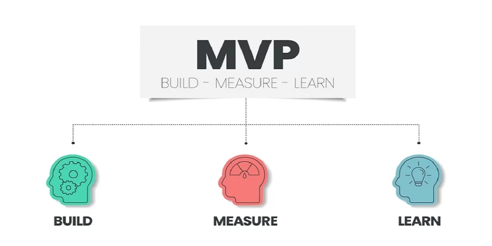 Readiness Checklist (minimum viable DualMedia)