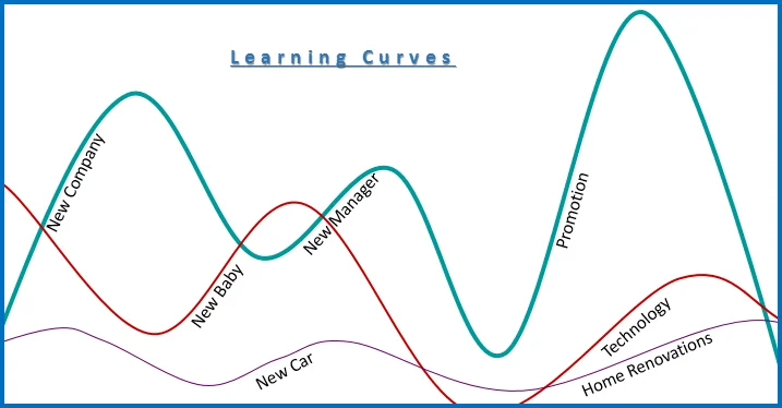 Learning Curve: Some Users May Need Training