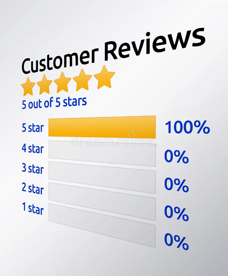 Review Star Ratings & Analytics